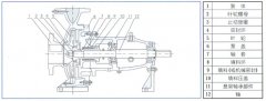 半岛官方网站·半岛在线网站-半岛(中国)中IS单级单吸离心泵的结构与用途