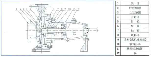 单级离心泵,半岛官方网站·半岛在线网站-半岛(中国)