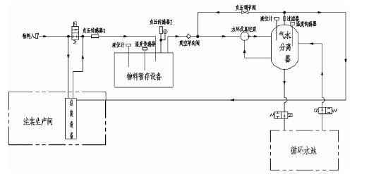 半岛官方网站·半岛在线网站-半岛(中国),佛山水泵厂,水环真空泵,半岛官方网站·半岛在线网站-半岛(中国)厂